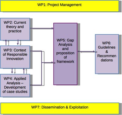 Interrelation_WP